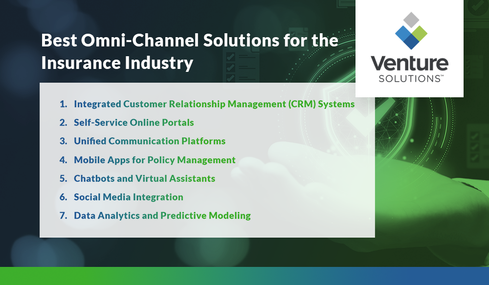 Best Omni-Channel Solutions for the Insurance Industry